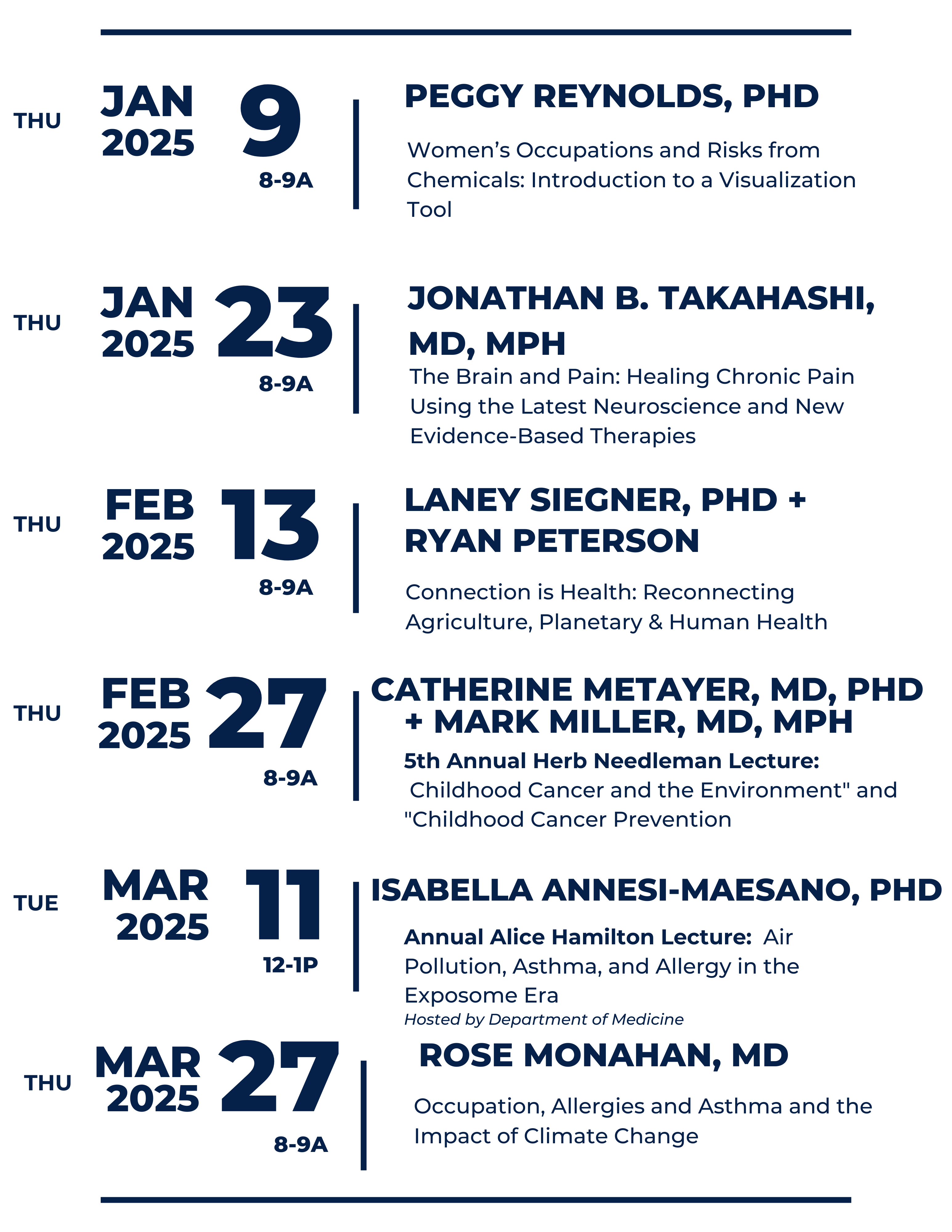 Thu, January 9, 2025, 8-9a,  Speaker: Peggy Reynolds, PhD,  Topic: Women’s Occupations and Risks from Chemicals:  Introduction to a Visualization Tool  ||  Thu, January 23, 2025, 8-9a,  Speaker: Jonathan B. Takahashi, MD, MPH,  Topic: The Brain and Pain: Healing Chronic Pain Using the Latest Neuroscience and New Evidence-Based Therapies  ||  Thu, February 13, 2025, 8-9a,  Speakers: Laney Siegner, PhD + Ryan Peterson,  Topic: Connection is Health: Reconnecting Agriculture, Planetary & Human Health    Thu, February 27, 2025, 8-9a,  Speakers: Catherine Metayer, MD, PhD + Mark Miller, MD, MPH,   5th Annual Herb Needleman Lecture   Topic: Childhood Cancer and the Environment" and "Childhood Cancer Prevention  ||  Tue, March 11, 2025, 12-1p,  Speaker: Isabella Annesi-Maesano, PhD,  Alice Hamilton Lecture: Air pollution, asthma, and allergy in the exposome era, Hosted by Department of Medicine   ||  March 27, 2025, 8-9a,  Speaker: Rose Monahan, MD  Topic: Occupation, Allergies and Asthma and the Impact of Climate Change 