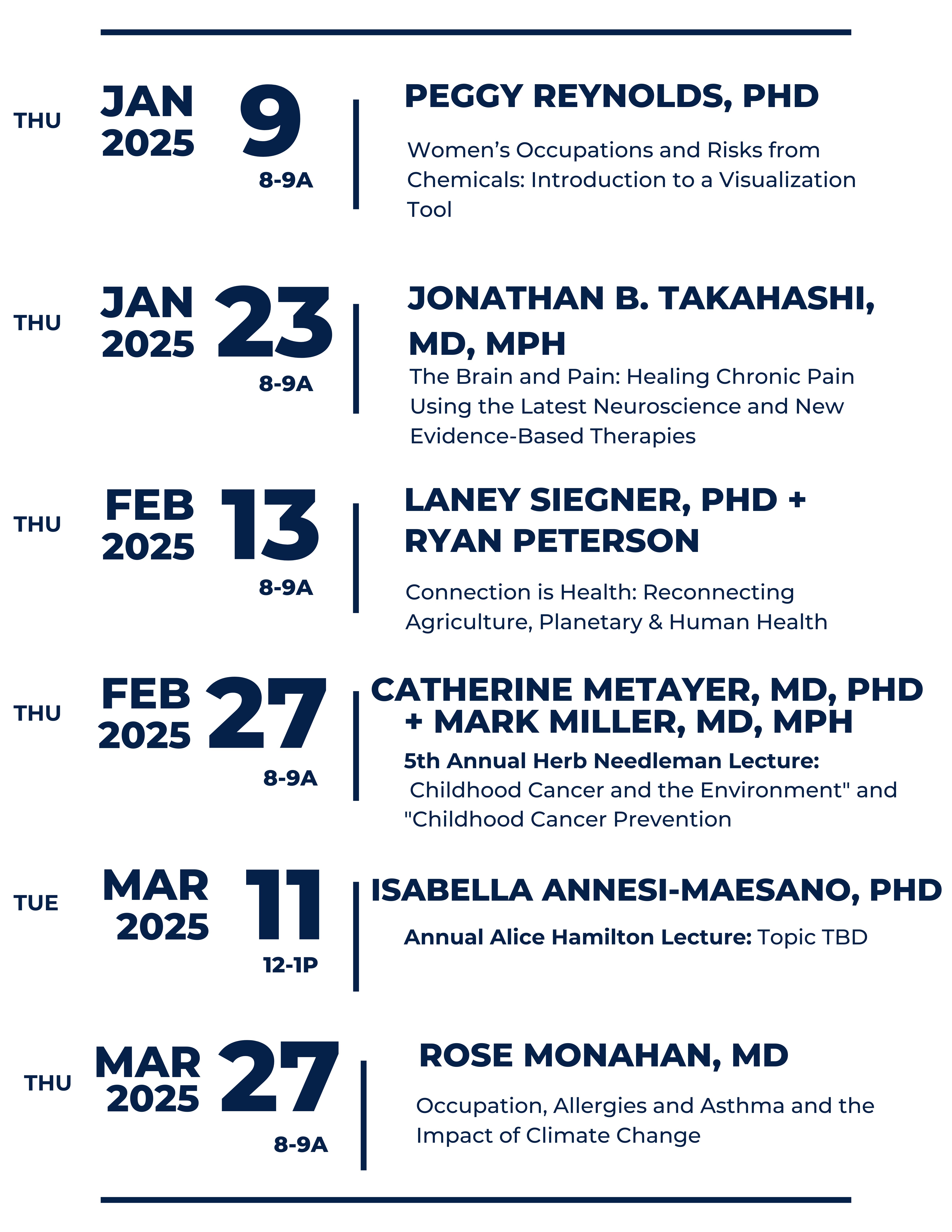 Thu, January 9, 2025, 8-9a,  Speaker - Peggy Reynolds, PhD,  Topic: Women’s Occupations and Risks from Chemicals:  Introduction to a Visualization Tool  ||  Thu, January 23, 2025, 8-9a,  Speaker - Jonathan B. Takahashi, MD, MPH,  Topic: The Brain and Pain: Healing Chronic Pain Using the Latest Neuroscience and New Evidence-Based Therapies  ||  Thu, February 13, 2025, 8-9a,  Speakers: Laney Siegner, PhD + Ryan Peterson,  Topic: Connection is Health: Reconnecting Agriculture, Planetary & Human Health     Thu, February 27, 2025, 8-9a,  Speakers: Catherine Metayer, MD, PhD + Mark Miller, MD, MPH,   5th Annual Herb Needleman Lecture   Topic: Childhood Cancer and the Environment" and "Childhood Cancer Prevention  ||  Tue, March 11, 2025, 12-1p,  Speaker: Isabella Annesi-Maesano, PhD,  Alice Hamilton Lecture: Topic TBD  ||  March 27, 2025, 8-9a,  Speaker: Rose Monahan, MD  Topic: Occupation, Allergies and Asthma and the Impact of Climate Change